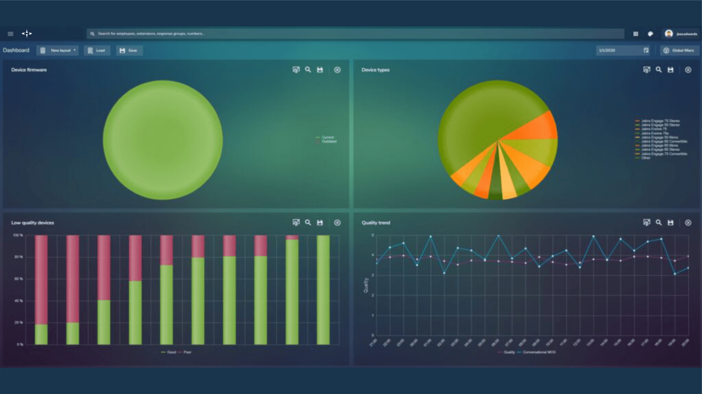 Avotus- Excellent monitoring tool for Cisco UC&C platforms