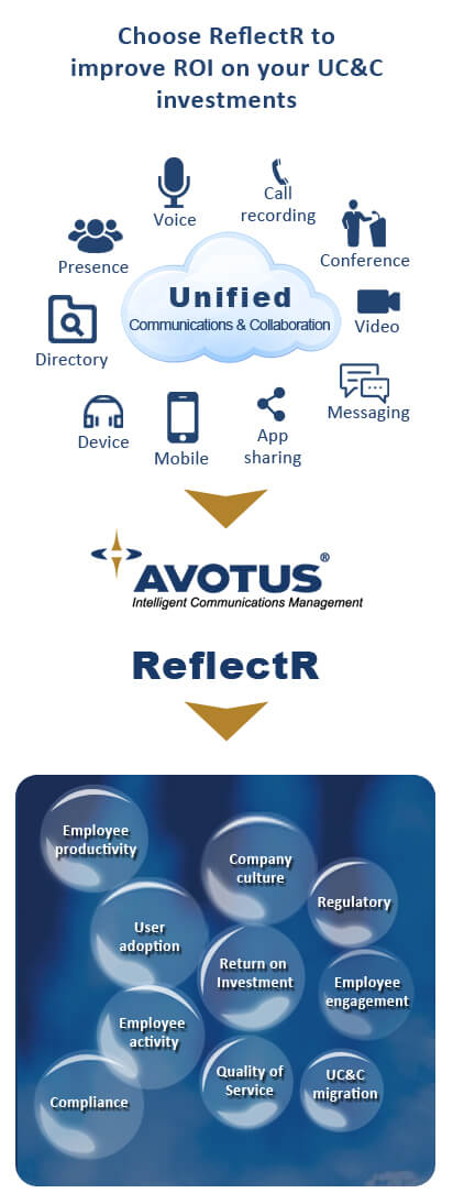 Choose ReflectR to Improve ROI on Your UC&C Investments- Mobile